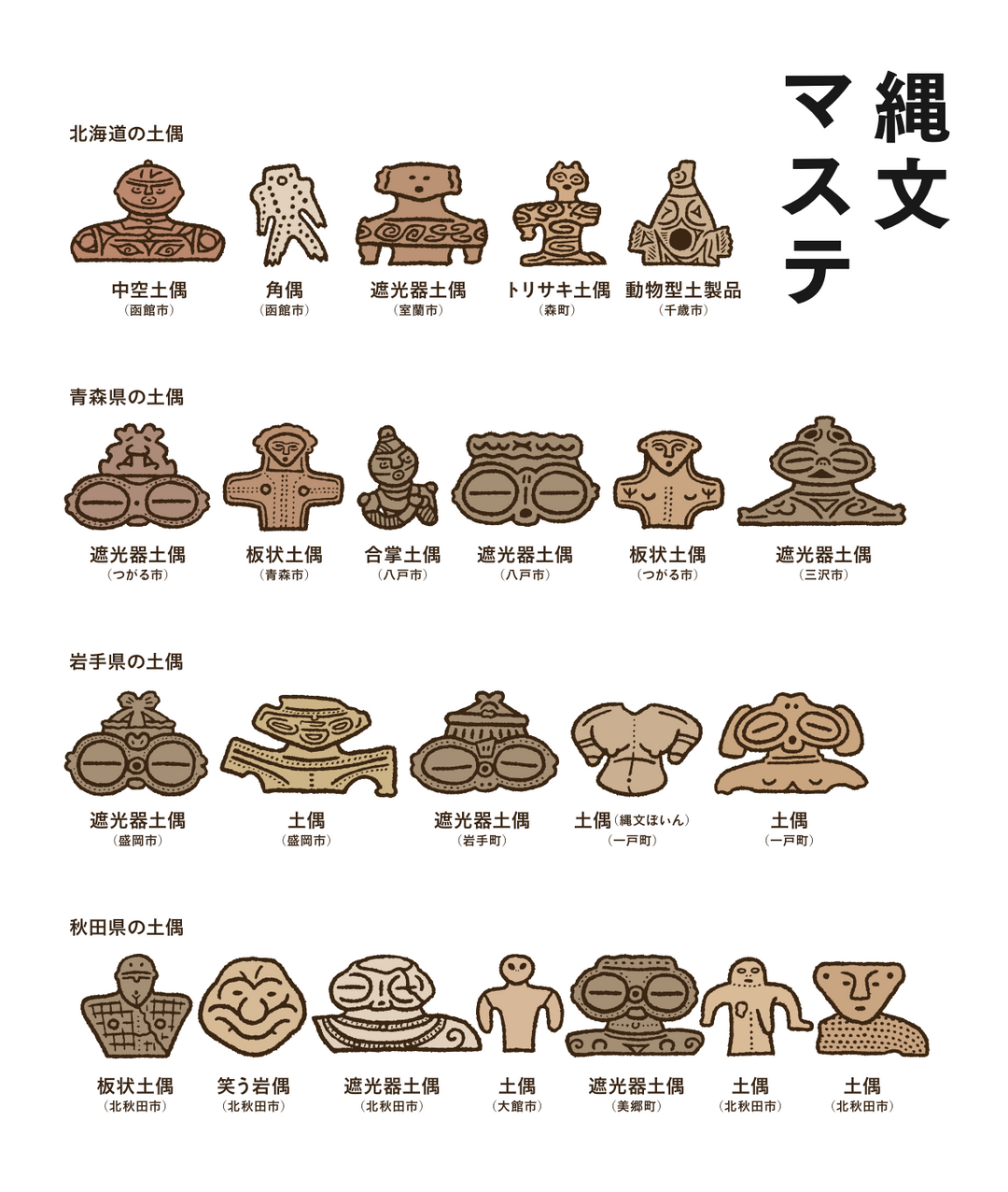 東北づくし×トヨカワイラスト研究所_JOMONちゃんマスキングテープ